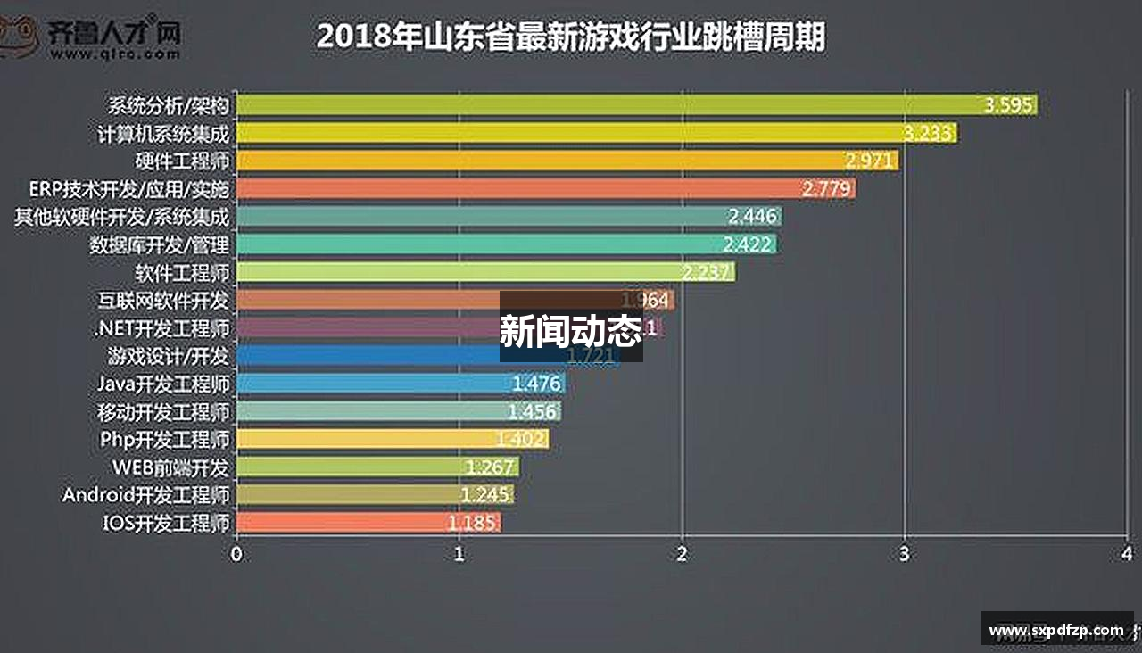 新闻动态